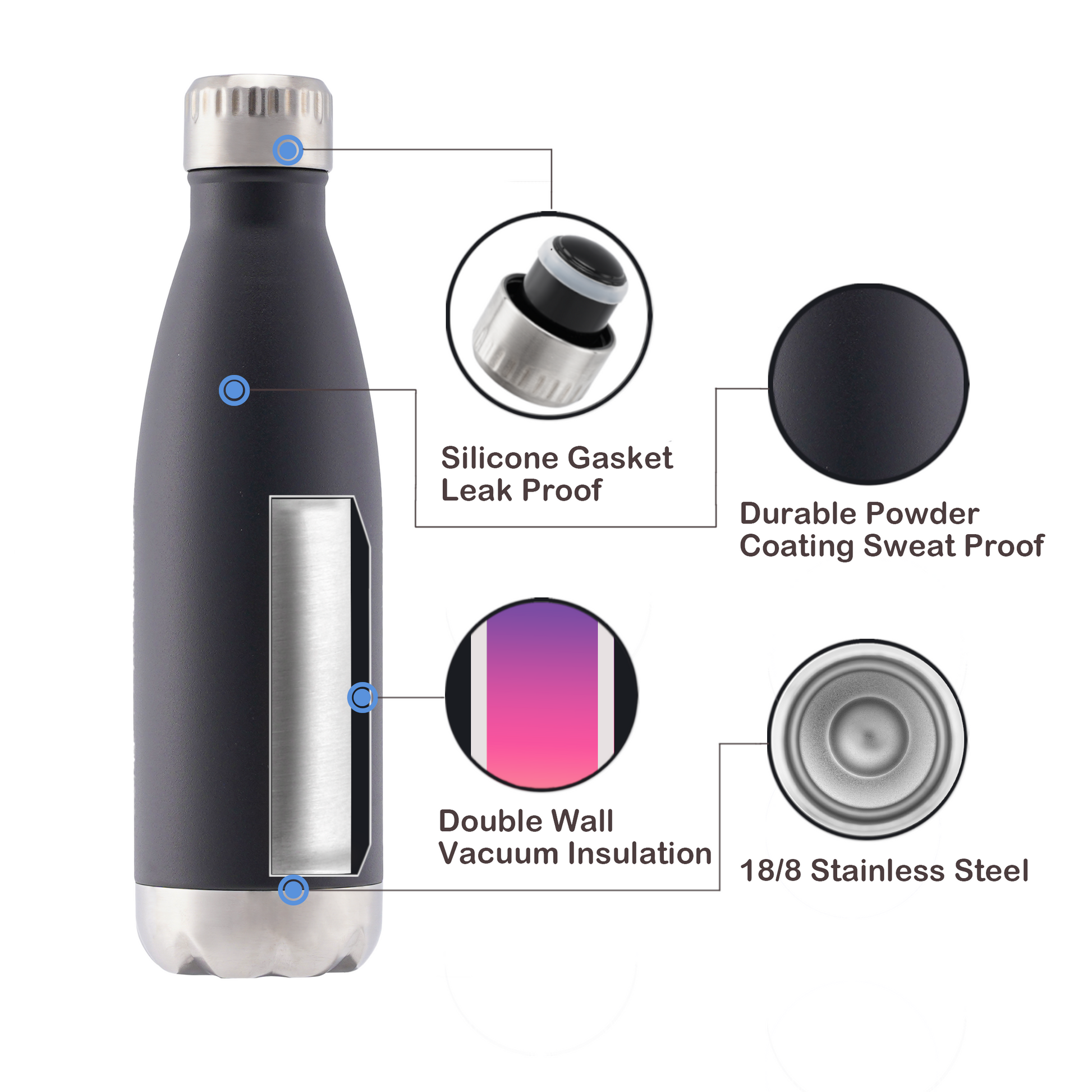 Diagram of 304 food grade stainless steel bottle structure double wall