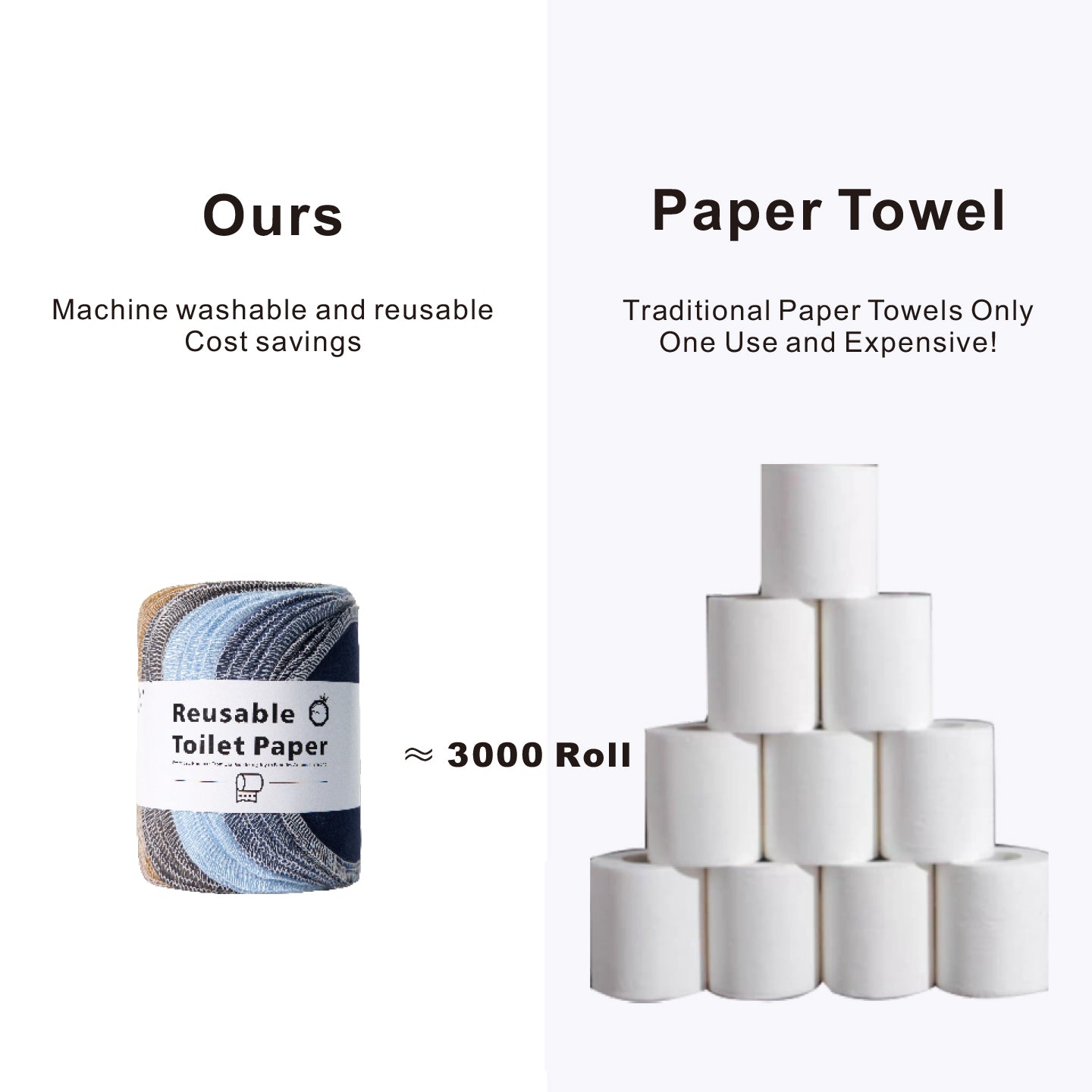 Comparison chart showing one reusable cloth roll equals 3000 disposable toilet paper rolls